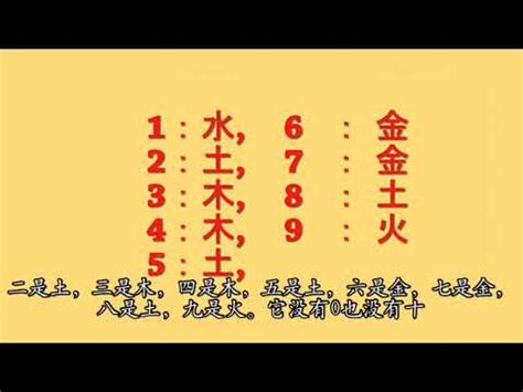 水的號碼|數字五行是什麼？認識數字五行配對和屬性